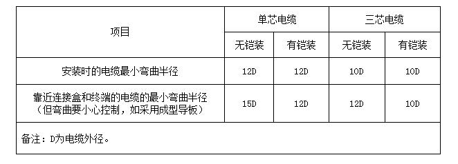 0.6-1kV 交联聚乙烯绝缘电力电缆-YJV-1-最小允许弯曲半径.jpg